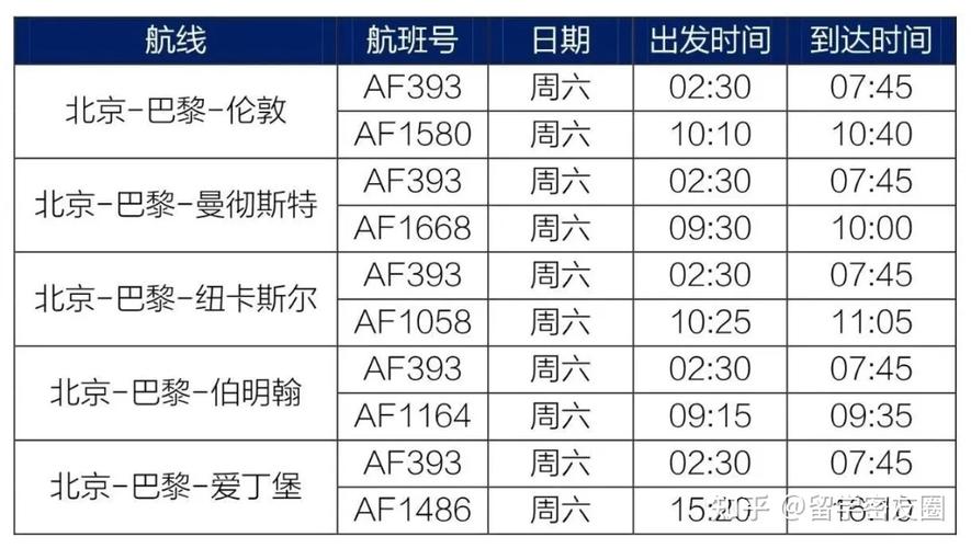 法国国际航班行李能带多少公斤?(欧洲 法航行李是怎么收费的)-图3 法国国际航班行李能带多少公斤?(欧洲 法航行李是怎么收费的)-图3