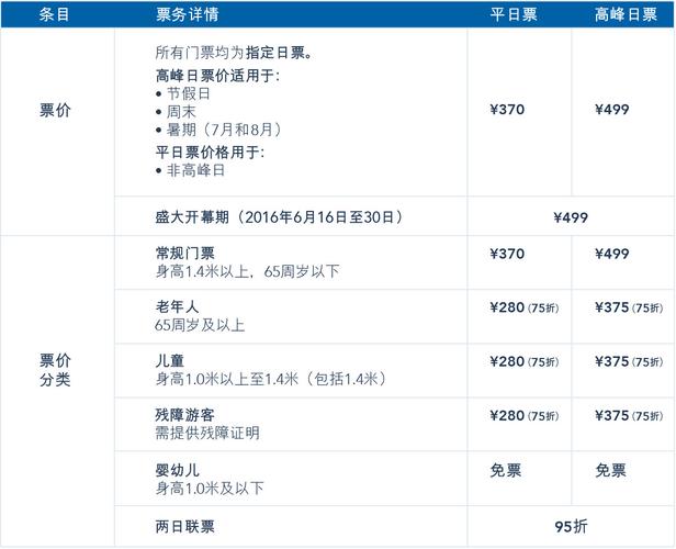 上海迪士尼乐园门票价格?(上海迪士尼有什么收费的)-图3 上海迪士尼乐园门票价格?(上海迪士尼有什么收费的)-图3
