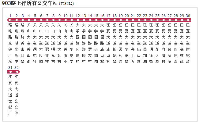 武汉903公交车路线？(江夏903收费)