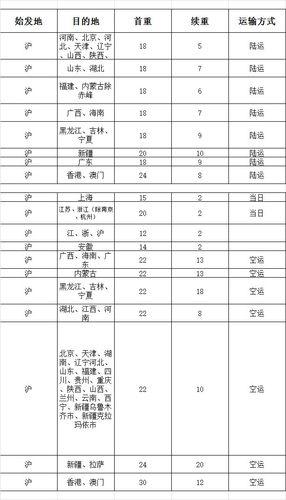 顺丰收费标准2018?(深圳航空行李超重怎么收费标准)-图2 顺丰收费标准2018?(深圳航空行李超重怎么收费标准)-图2
