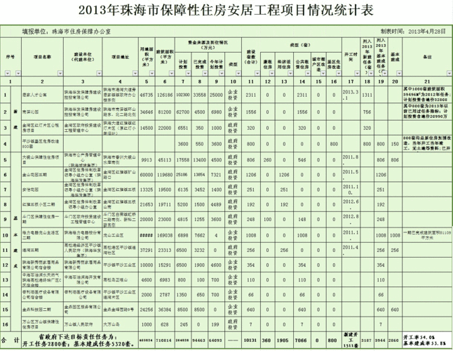 珠海电费阶梯收费标准?(珠海201路收费表)-图2 珠海电费阶梯收费标准?(珠海201路收费表)-图2