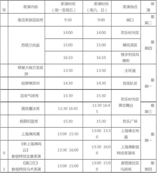 上海欢乐谷营业时间?(上海欢乐谷的停车收费)-图1 上海欢乐谷营业时间?(上海欢乐谷的停车收费)-图1