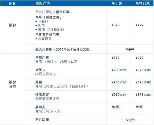 迪士尼普通门票包括什么?(迪士尼项目单收费吗)-图1 迪士尼普通门票包括什么?(迪士尼项目单收费吗)-图1