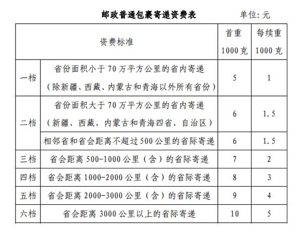 菜鸟国内地区运费标准计算公式？(南京到广州高速收费吗)