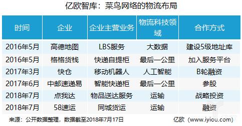 菜鸟国内地区运费标准计算公式?(南京到广州高速收费吗)-图3 菜鸟国内地区运费标准计算公式?(南京到广州高速收费吗)-图3