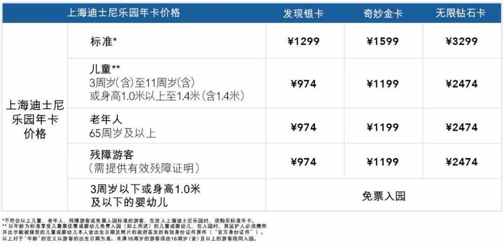 欢乐谷周围又没有停车的地方?收费怎么算?(上海欢乐谷的停车收费吗)-图3 欢乐谷周围又没有停车的地方?收费怎么算?(上海欢乐谷的停车收费吗)-图3