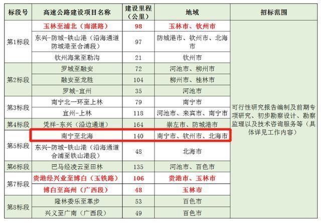 广西全程高速费怎么收?(天峨到南宁走高速收费多少)-图3 广西全程高速费怎么收?(天峨到南宁走高速收费多少)-图3