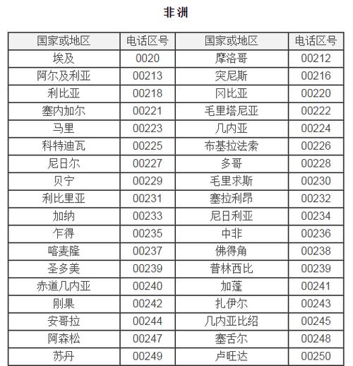569是哪个国家的区号？(葡萄牙的收费公路)