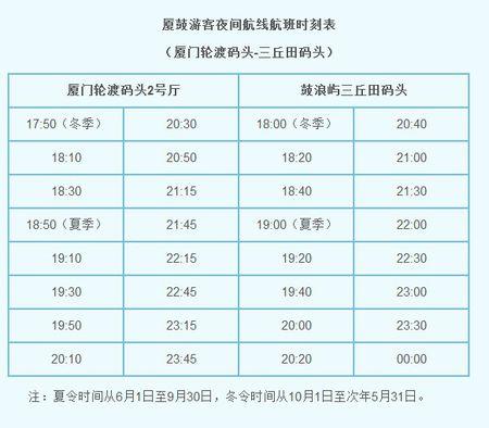 厦门轮渡码头海拔多少米？(厦门码头基本收费标准)