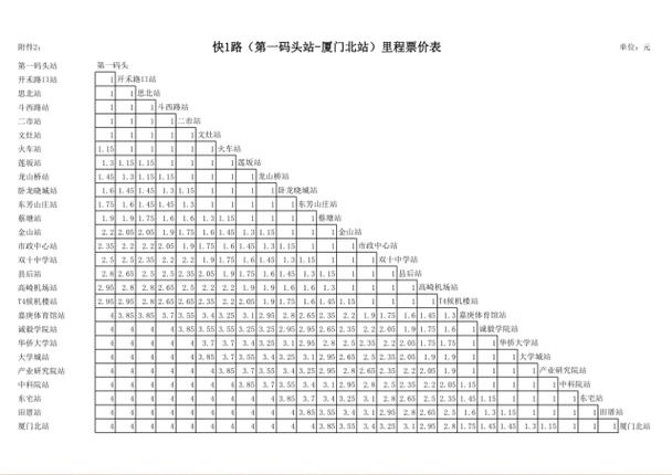 厦门轮渡码头海拔多少米?(厦门码头基本收费标准)-图2 厦门轮渡码头海拔多少米?(厦门码头基本收费标准)-图2