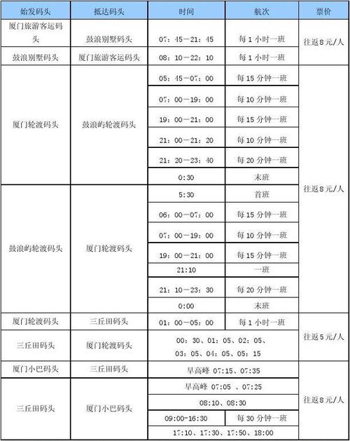 厦门轮渡码头海拔多少米?(厦门码头基本收费标准)-图3 厦门轮渡码头海拔多少米?(厦门码头基本收费标准)-图3