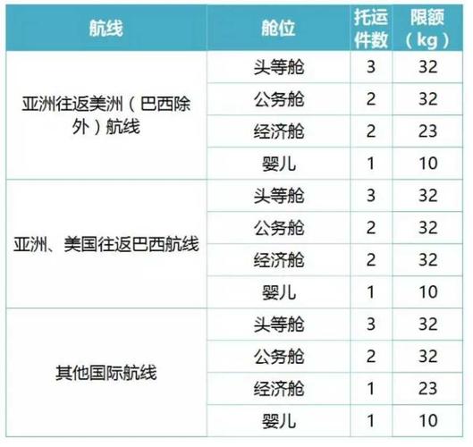 国泰航空可以带多少行李?(国泰航空行李标准收费)-图2 国泰航空可以带多少行李?(国泰航空行李标准收费)-图2
