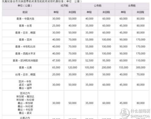 国泰航空可以带多少行李？(国泰航空行李标准收费)