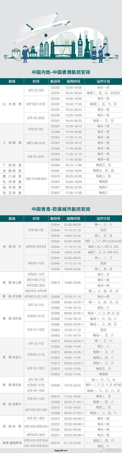 九月份香港飞德国法兰克福多少机票？(国泰航空行李德国收费)
