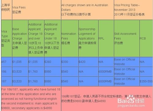 澳洲签证需要多少存款?(澳洲旅游签证 收费)-图2 澳洲签证需要多少存款?(澳洲旅游签证 收费)-图2