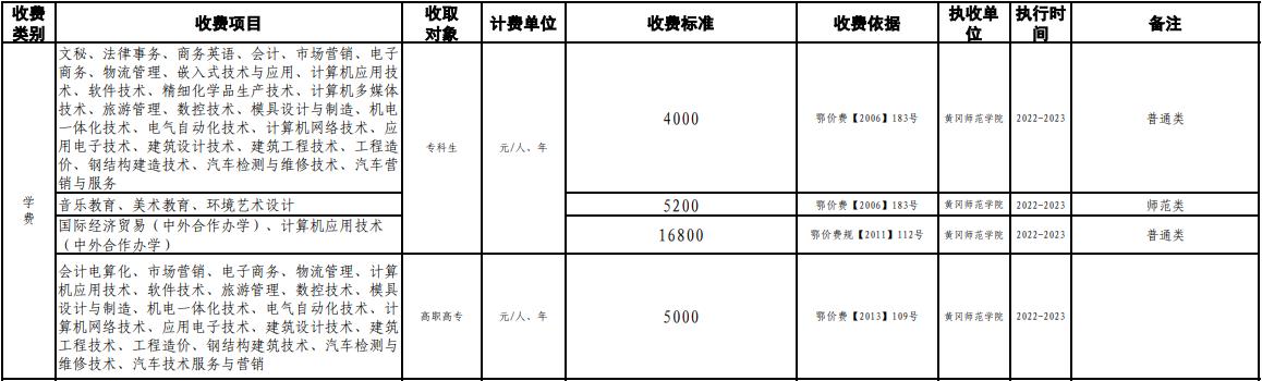 永州黄冈学校高中费是多少元？(黄冈至长沙高速公路收费标准)