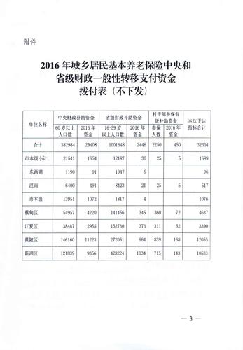 北京65岁补贴多少?(北京65岁老人门票收费吗)-图2 北京65岁补贴多少?(北京65岁老人门票收费吗)-图2