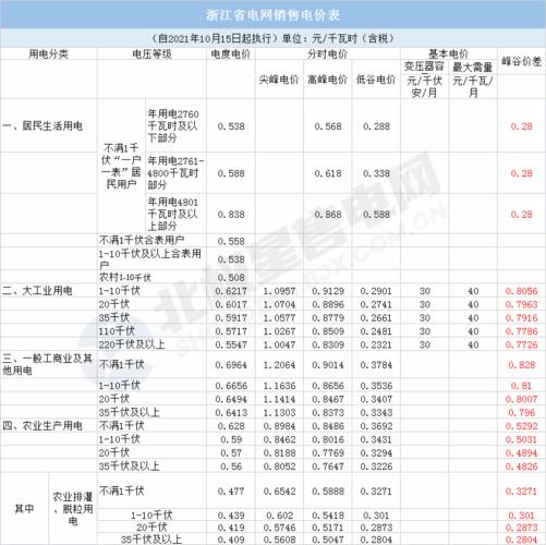 重庆电价峰谷时间怎么计算?(重庆6号线收费)-图2 重庆电价峰谷时间怎么计算?(重庆6号线收费)-图2