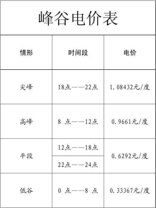 重庆电价峰谷时间怎么计算?(重庆6号线收费)-图1 重庆电价峰谷时间怎么计算?(重庆6号线收费)-图1