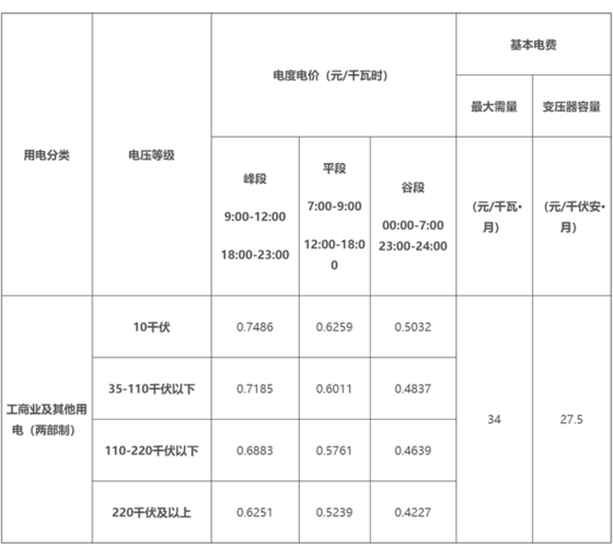 重庆电价峰谷时间怎么计算?(重庆6号线收费)-图3 重庆电价峰谷时间怎么计算?(重庆6号线收费)-图3