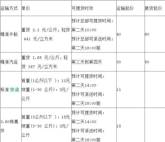 湖南省寄快递收费标准?(湖南省汽车站客运站场收费标准)-图3 湖南省寄快递收费标准?(湖南省汽车站客运站场收费标准)-图3