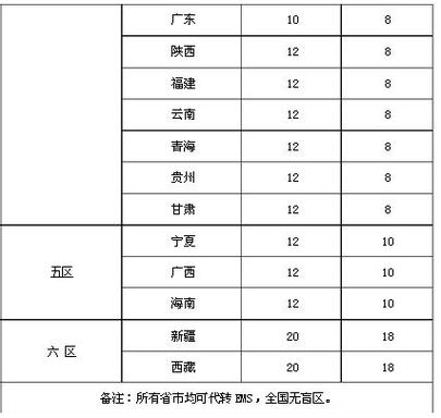 湖南省寄快递收费标准?(湖南省汽车站客运站场收费标准)-图2 湖南省寄快递收费标准?(湖南省汽车站客运站场收费标准)-图2