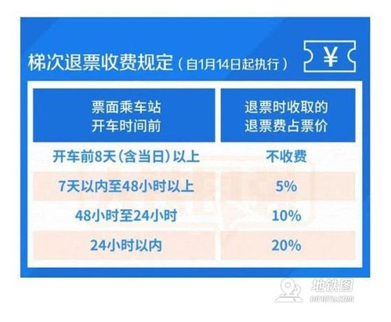 发车前一天退票多少手续费？(未发车前退火车票收费吗)