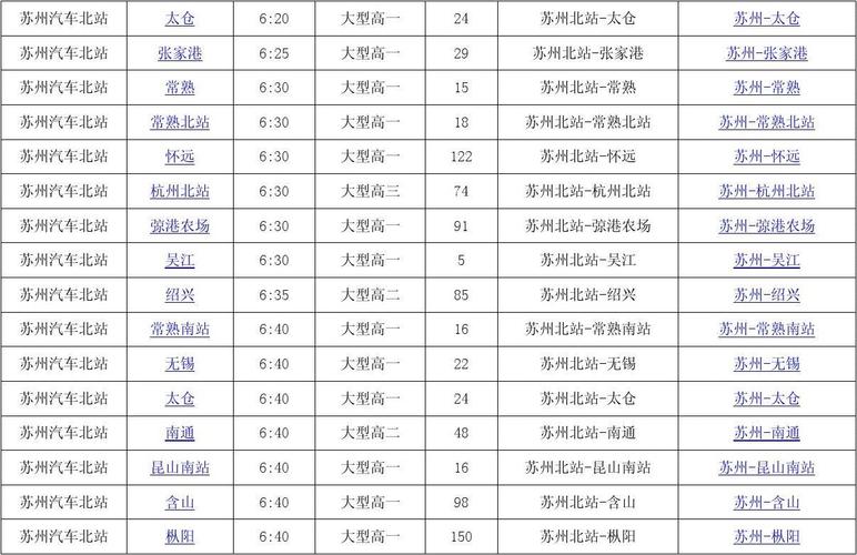 苏州汽车站北站到泗洪的长途汽车有几班。具体什么时间?(从苏州到泗洪高速收费)-图2 苏州汽车站北站到泗洪的长途汽车有几班。具体什么时间?(从苏州到泗洪高速收费)-图2