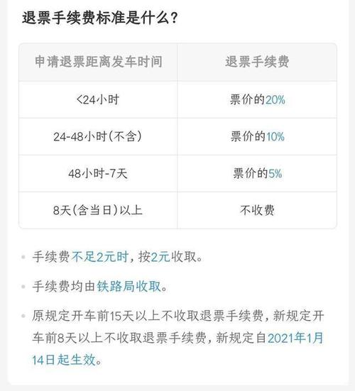 春节期间买高铁票退票要手续费吗？(春节退火车票 收费吗)