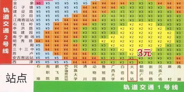 坐地铁要多少钱？(地铁路线收费)