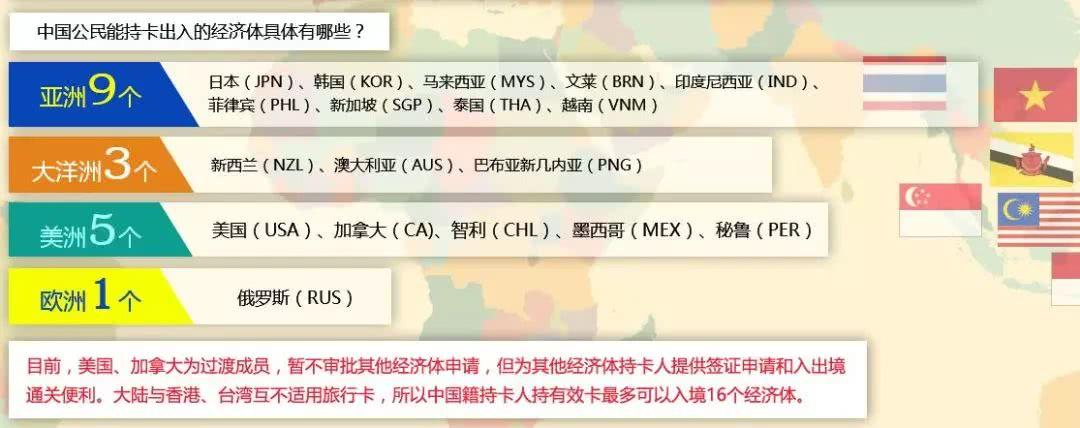 办理什么样签证来回自由？(apec商务卡收费标准)