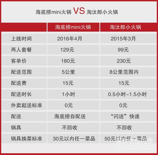 海底捞茶水费和酱料费?(广州海底捞怎么收费)-图2 海底捞茶水费和酱料费?(广州海底捞怎么收费)-图2