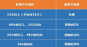 火车票提前半小时退票扣多少钱?(火车票提前多少退票收费吗)-图3 火车票提前半小时退票扣多少钱?(火车票提前多少退票收费吗)-图3