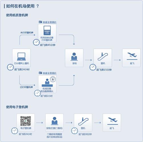 现场值机流程?(值机 收费)-图3 现场值机流程?(值机 收费)-图3