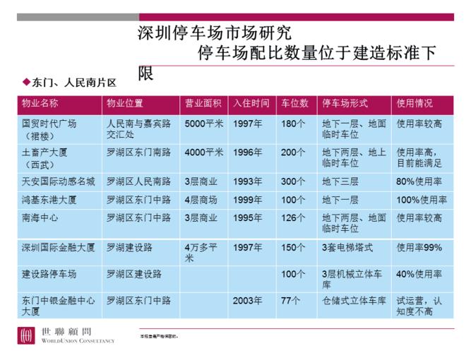 深圳车位买卖政策?(深圳停车位 收费)-图3 深圳车位买卖政策?(深圳停车位 收费)-图3