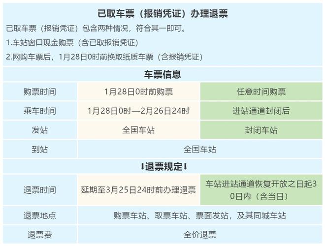 2023火车退票手续费规定？(火车票退订怎么收费吗)