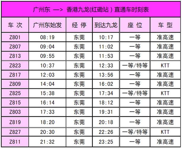 广九直通车沿途有哪些站？(广九直通车儿童收不收费)