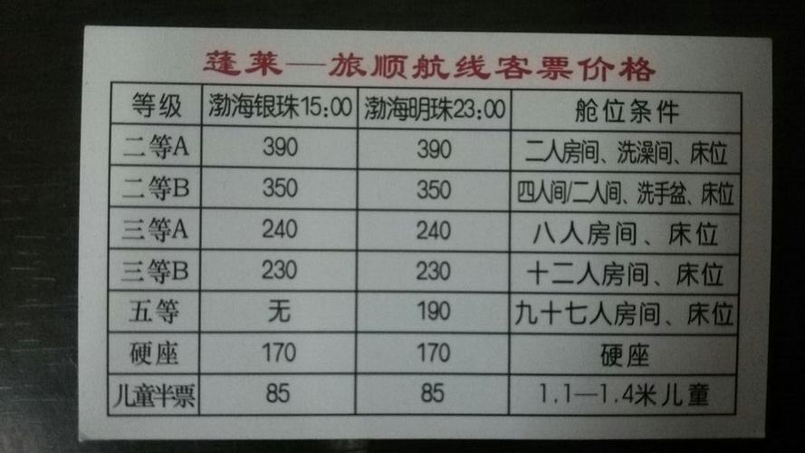 蓬莱区到大连轮渡可以带车吗?(货车从蓬莱到大连坐船怎么收费)-图3 蓬莱区到大连轮渡可以带车吗?(货车从蓬莱到大连坐船怎么收费)-图3