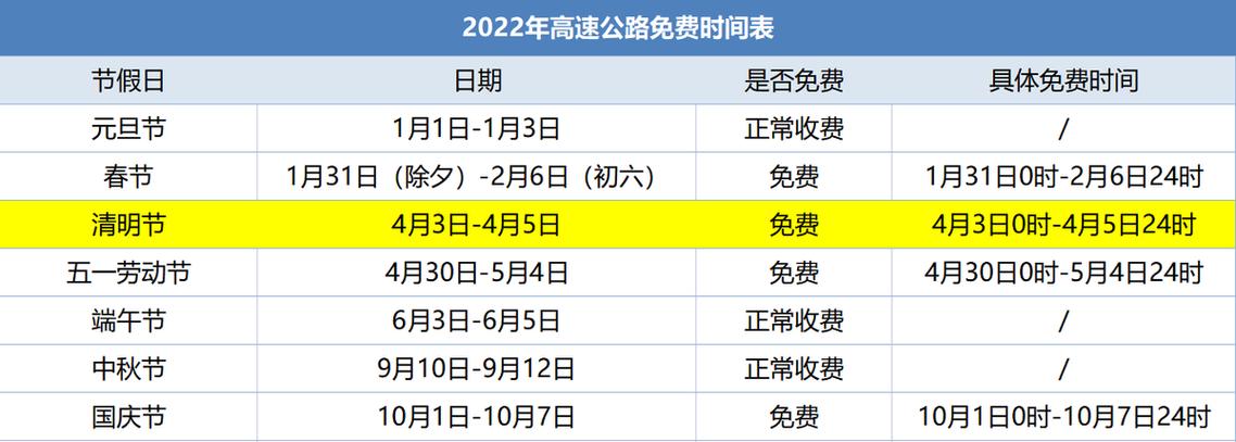 2022年腊月二十九高速免费吗？(过年旅游景点收费不)