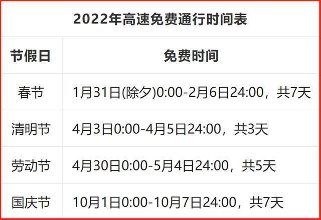2022年腊月二十九高速免费吗?(过年旅游景点收费不)-图3 2022年腊月二十九高速免费吗?(过年旅游景点收费不)-图3