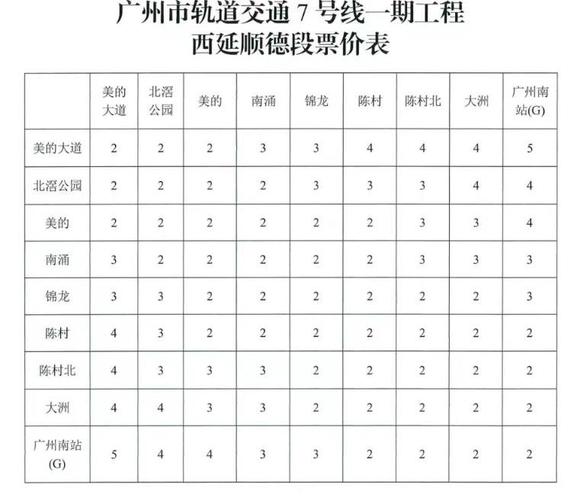 广州地铁票价查询?(广州地铁2号线收费图)-图3 广州地铁票价查询?(广州地铁2号线收费图)-图3