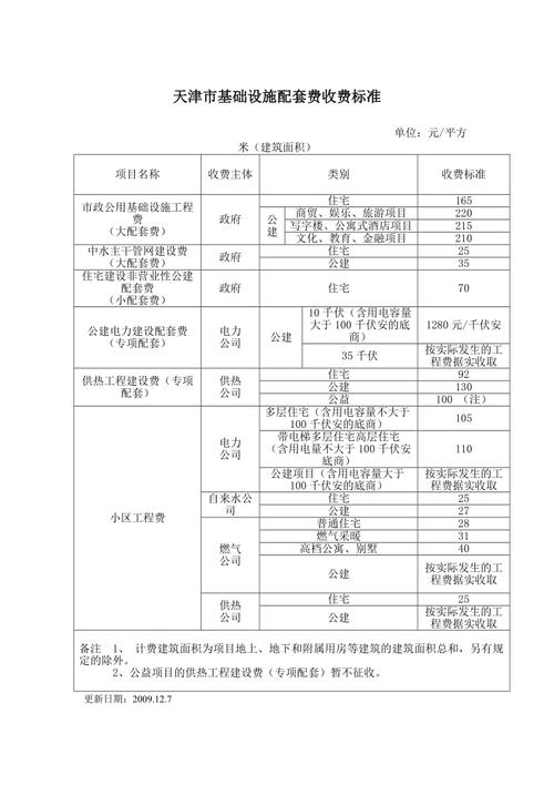 2021年出差伙食补助标准天津?(日本回天津 行李超重怎么收费)-图2 2021年出差伙食补助标准天津?(日本回天津 行李超重怎么收费)-图2