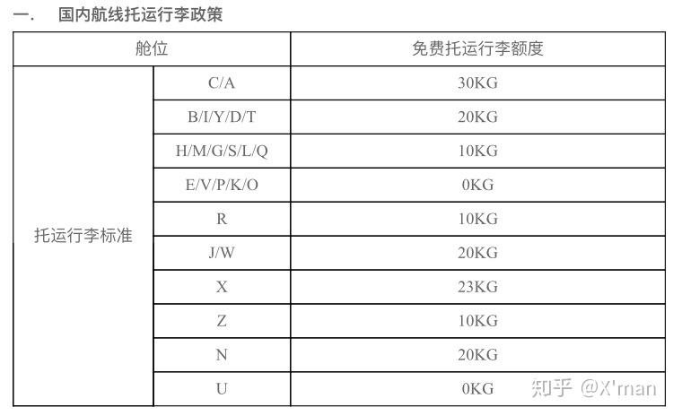 2021年出差伙食补助标准天津？(日本回天津 行李超重怎么收费)