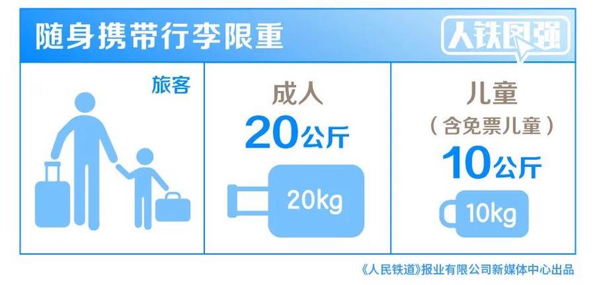 2021年出差伙食补助标准天津?(日本回天津 行李超重怎么收费)-图3 2021年出差伙食补助标准天津?(日本回天津 行李超重怎么收费)-图3