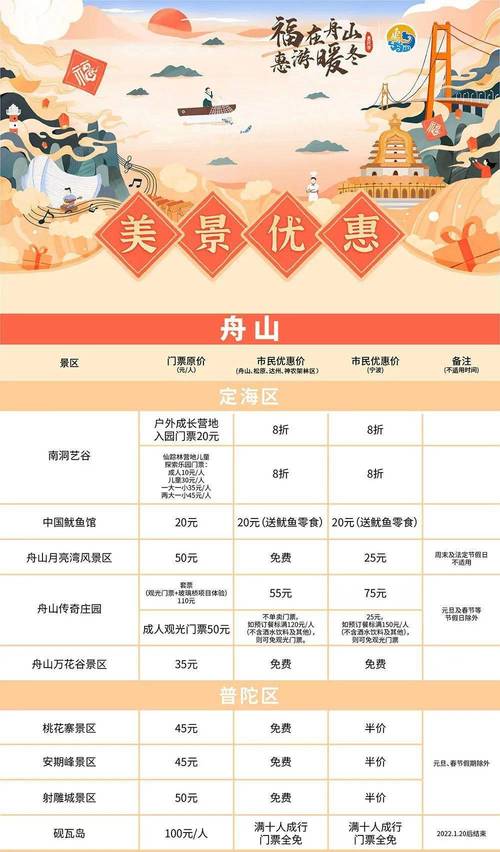 2021舟山岛景区门票?(舟山门票怎么收费)-图2 2021舟山岛景区门票?(舟山门票怎么收费)-图2