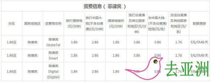 中国移动在菲律宾能用吗?国际漫游费用是多少？(菲律宾 手机收费)