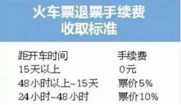 火车退票扣多少手续费?(火车退票费收费)-图3 火车退票扣多少手续费?(火车退票费收费)-图3