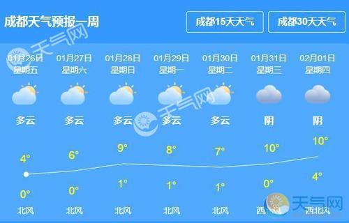 成都冬暖夏热的原因？(成都天气如何成都天气如何收费)