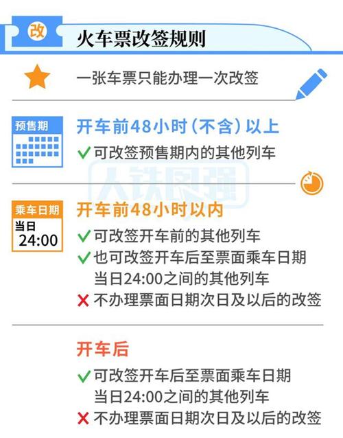 变更到站要收手续费吗?(火车票改签变更到站收费吗)-图3 变更到站要收手续费吗?(火车票改签变更到站收费吗)-图3