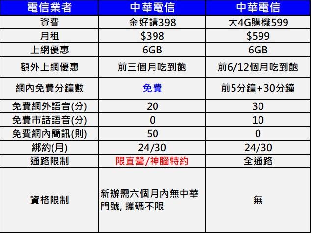 台湾往大陆打电话怎么拨号?(台湾中华电信 通话收费)-图3 台湾往大陆打电话怎么拨号?(台湾中华电信 通话收费)-图3